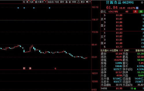 北上資金本周重點加倉股出爐 14股加倉幅度超100