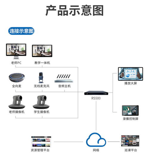 鄭州中學多媒體常態化互動錄播教室 中異科技智慧黑板廠家供應