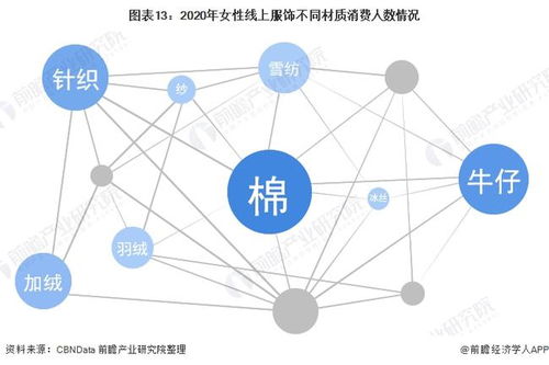 預見2022 2022年中國女裝行業全景圖譜 附市場規模 競爭格局和發展趨勢等