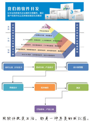 軟件開發,OA,ERP,CRM,微信,網站建設