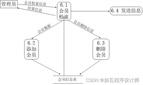 海外代購平臺的實現