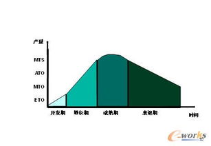 erp系統主生產計劃 mps 的方式