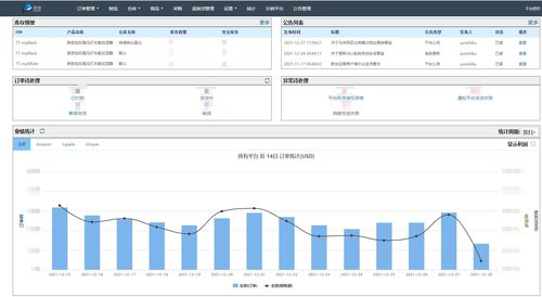 避坑必看 跨境賣家如何選擇優質可靠的海外倉